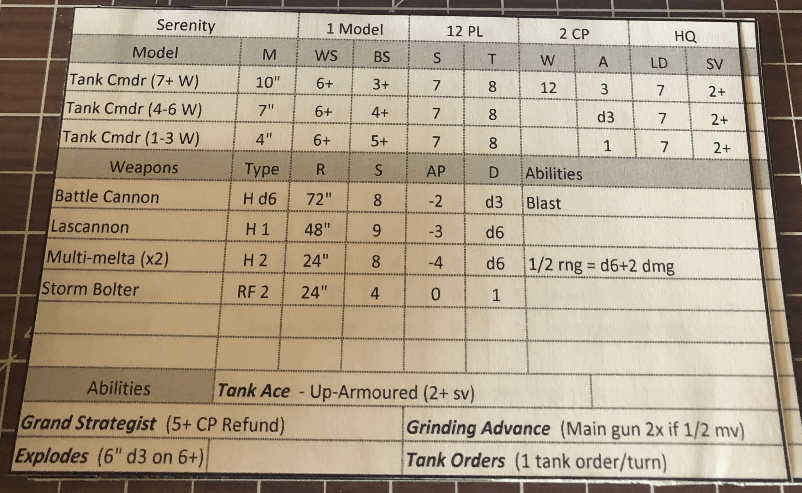 Printable Compact Datasheet Card Template Tabletop Campaign Repository Printable Compact Datasheet Card Template Tabletop Campaign Repository
