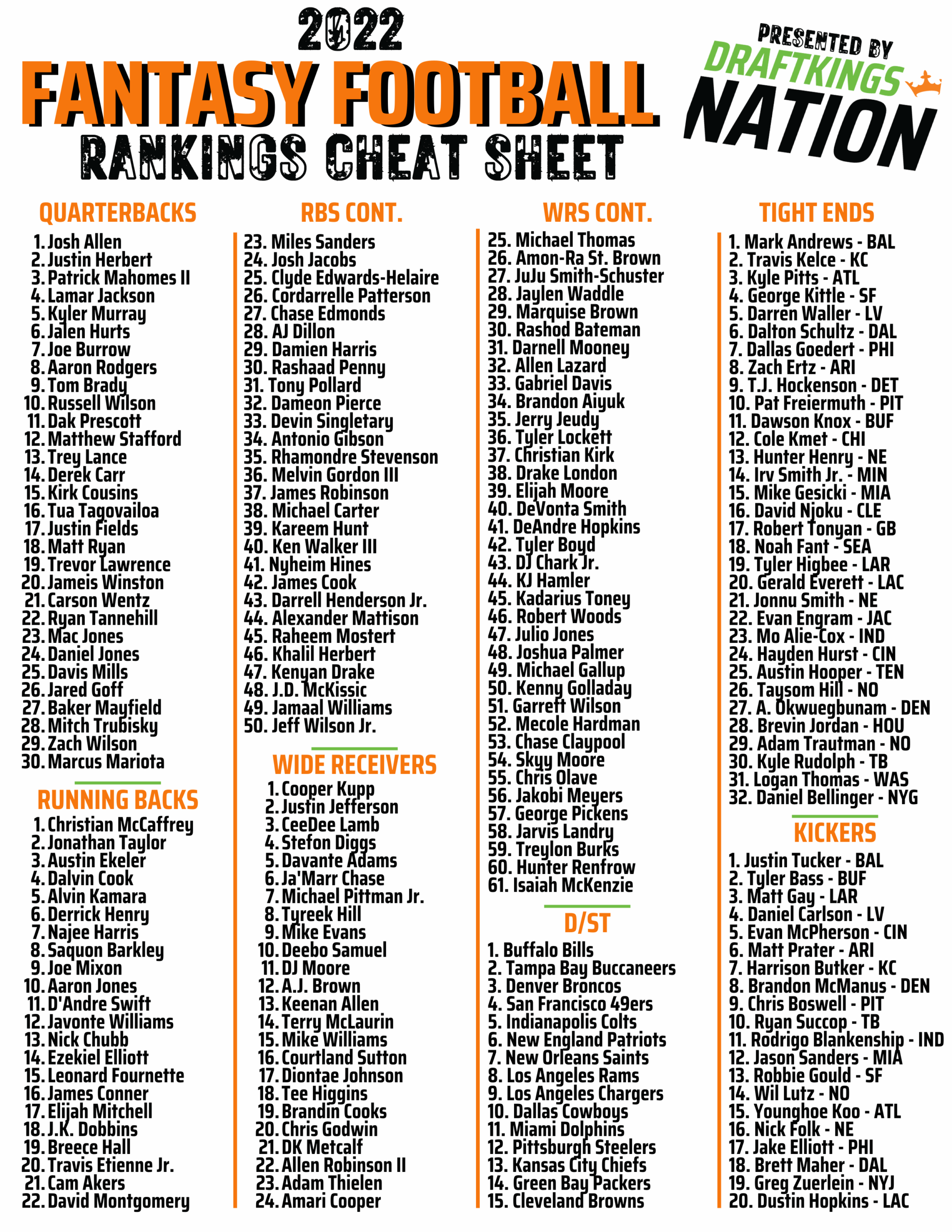 Fantasy Football;; Cheat Sheet Printable