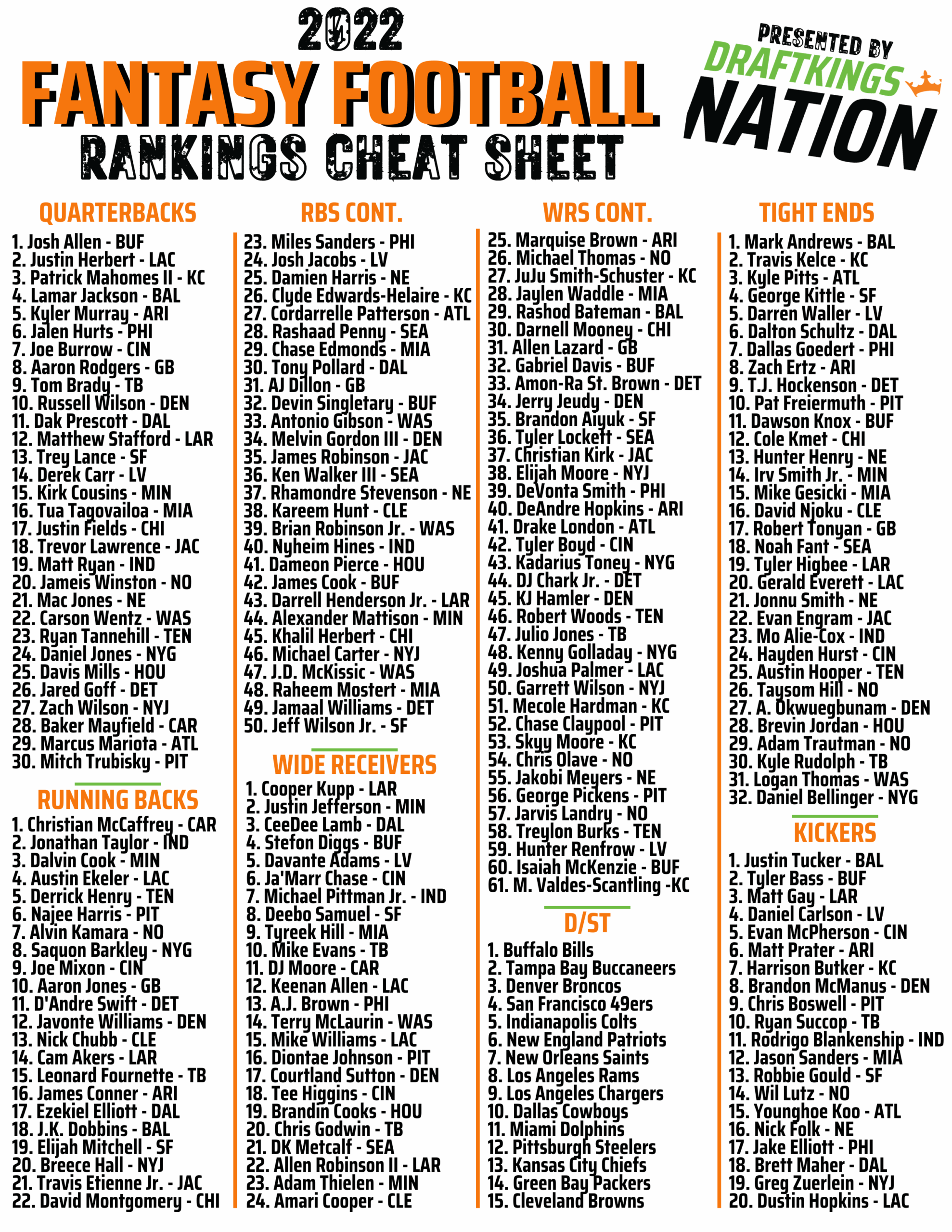 Fantasy Football Printable Cheat Sheet
