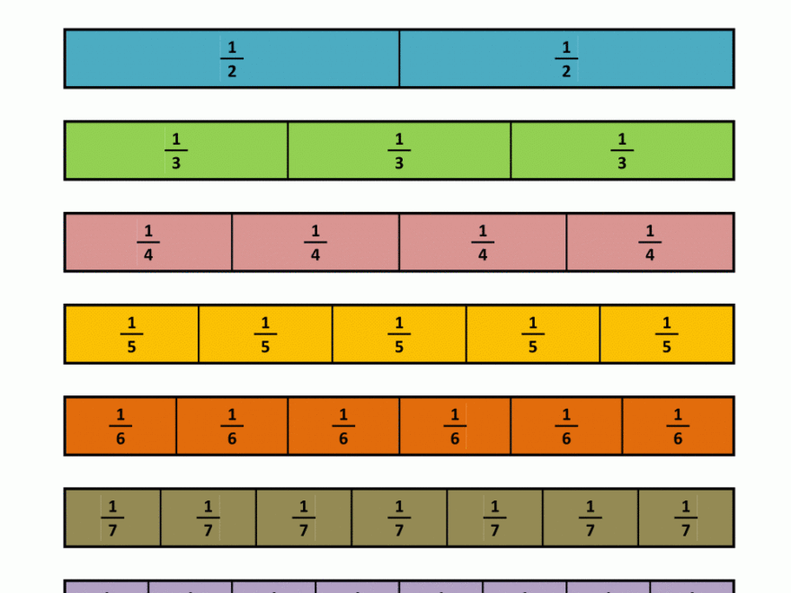Printable Fraction Strips