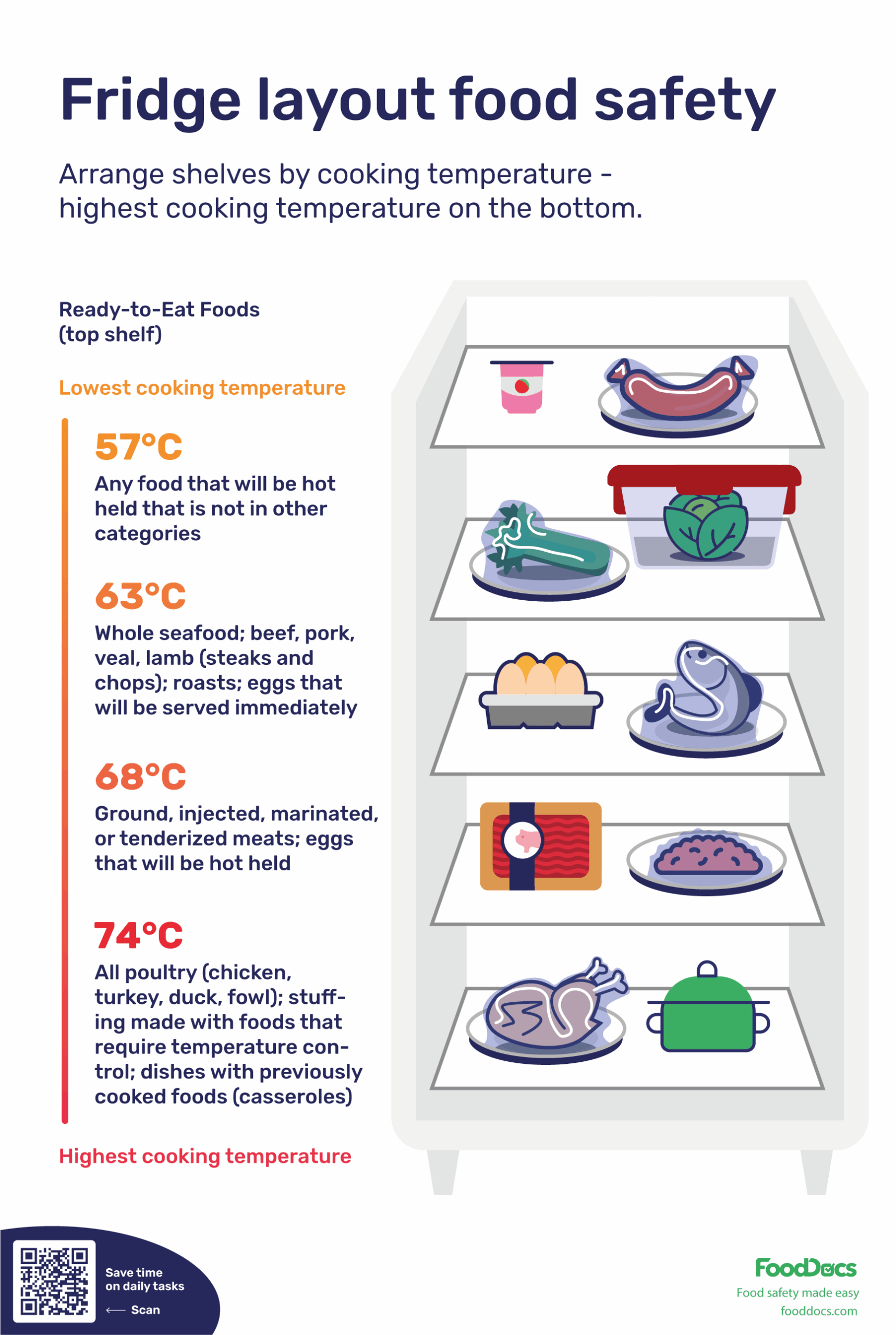 Printable Food Hygiene Signs