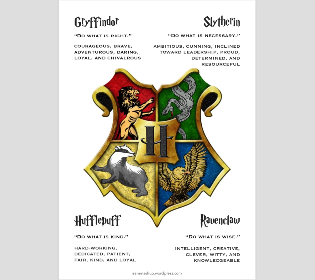 Printable Hogwarts House Traits EAM Mashup