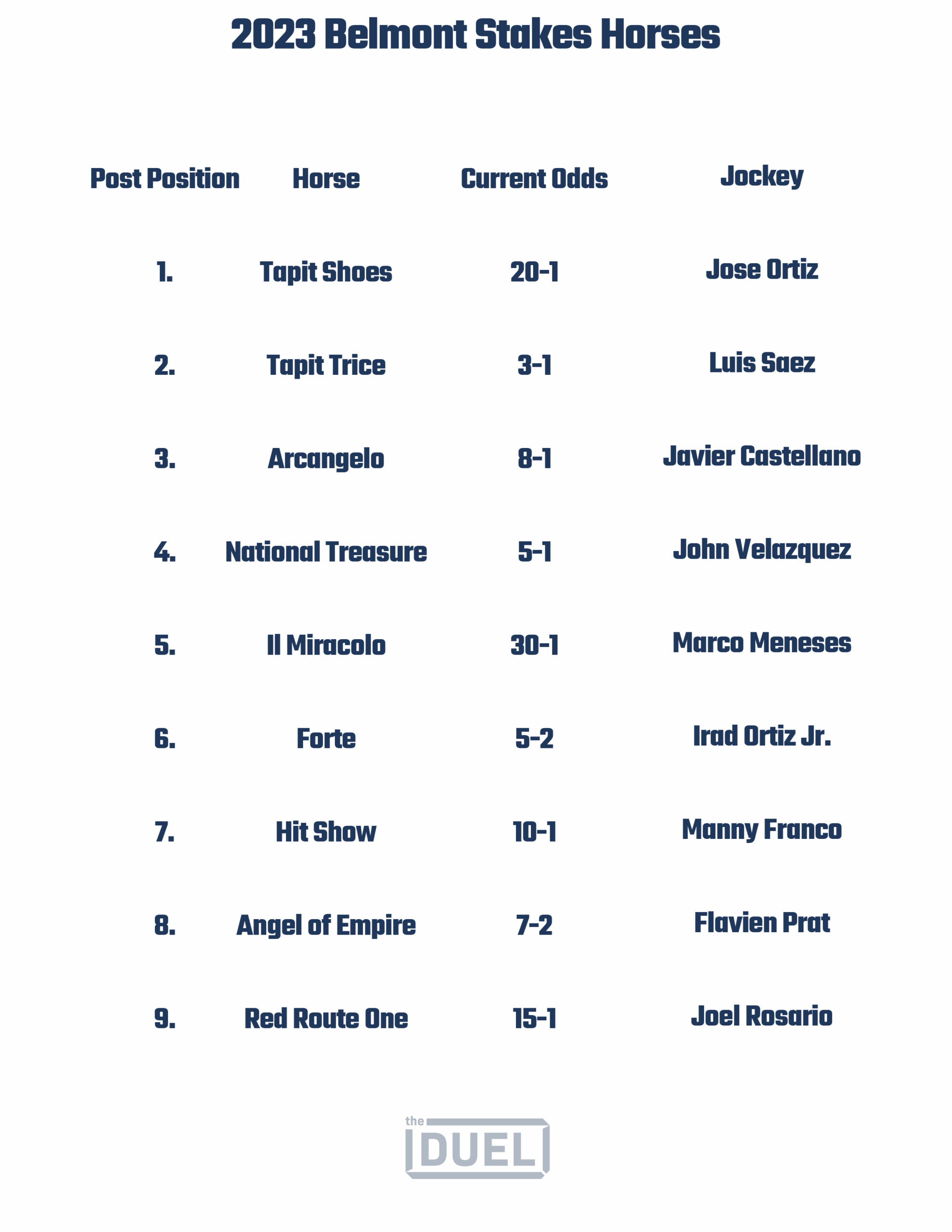 Printable List Of 2023 Belmont Stakes Horses Odds And Jockeys FanDuel Research Printable List Of 2023 Belmont Stakes Horses Odds And Jockeys FanDuel Research
