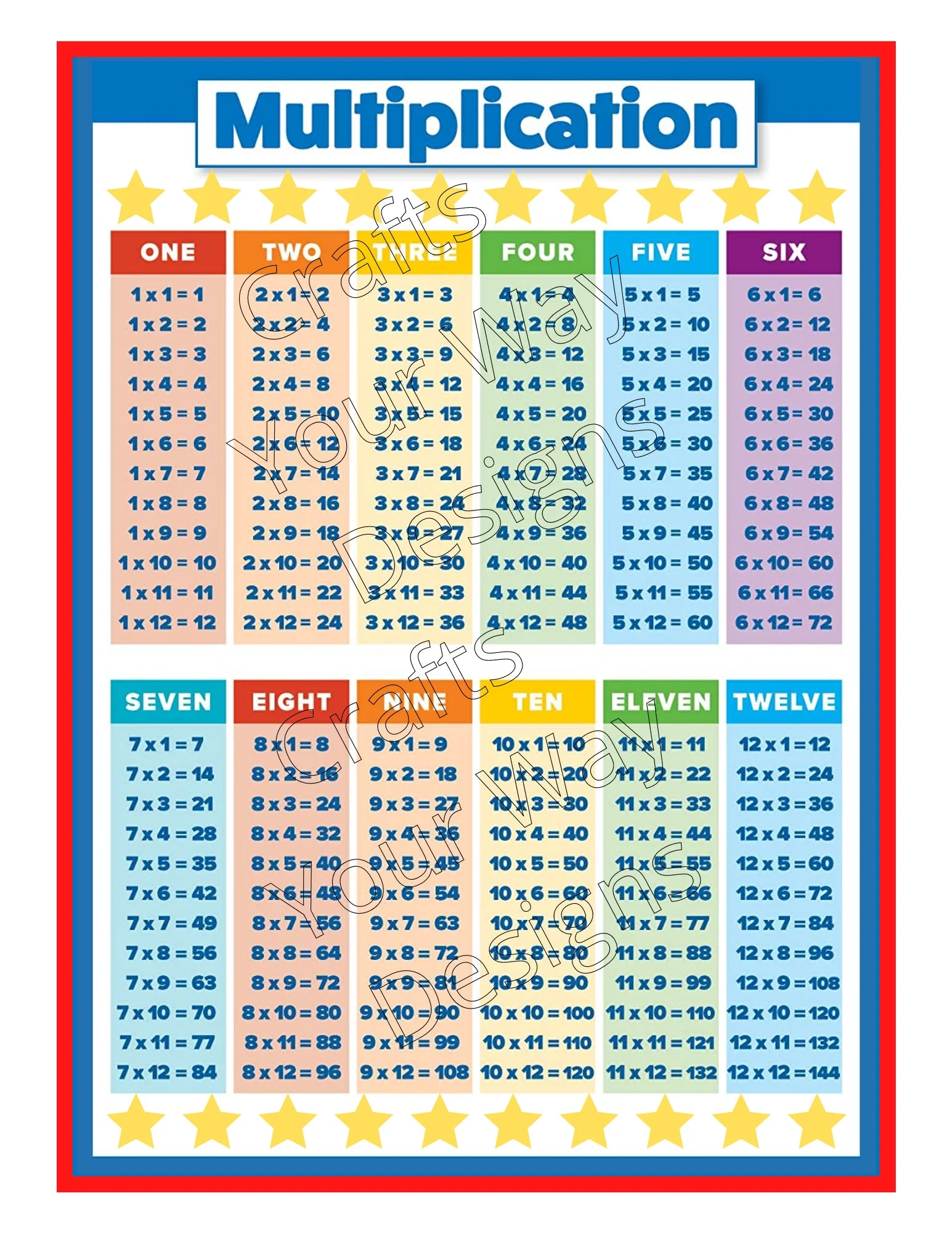 Printable Math MULTIPLICATION FACTS FLASHCARDS And Multiplication Chart Times Table Homework Help Homeschool Education Instant Download Etsy