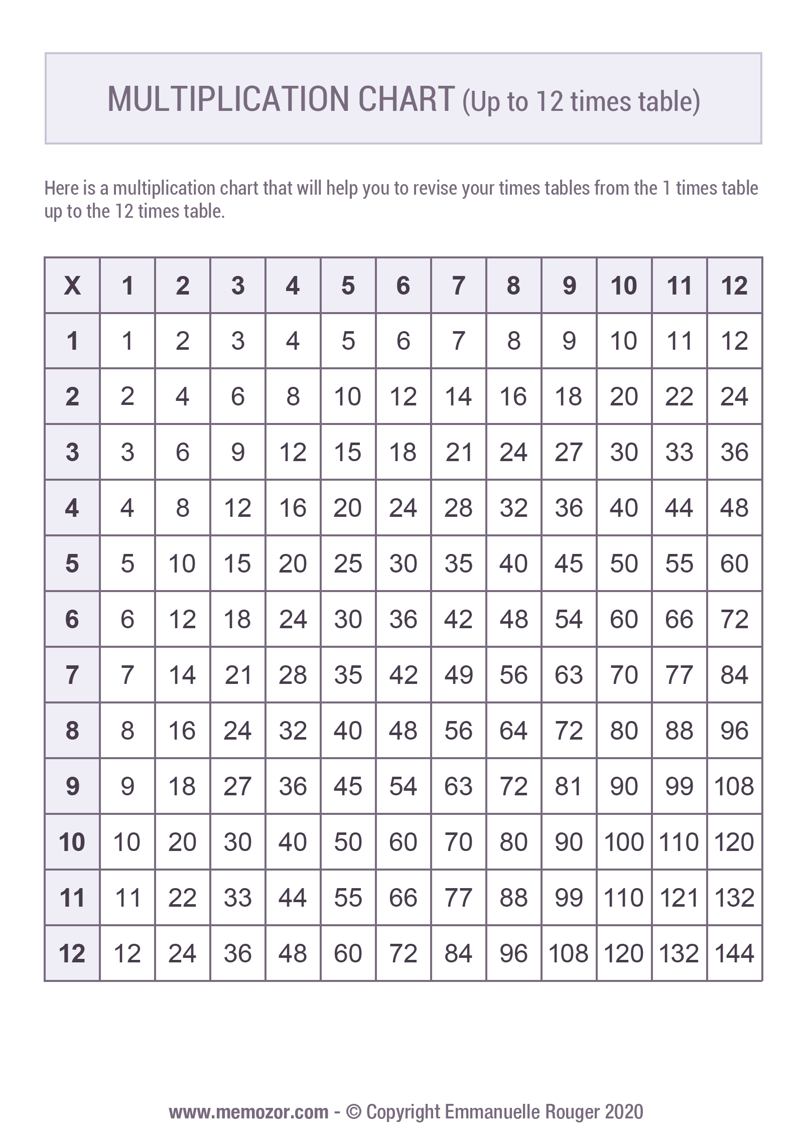 Printable Multiplication Chart 1 12 Tricks Free Memozor