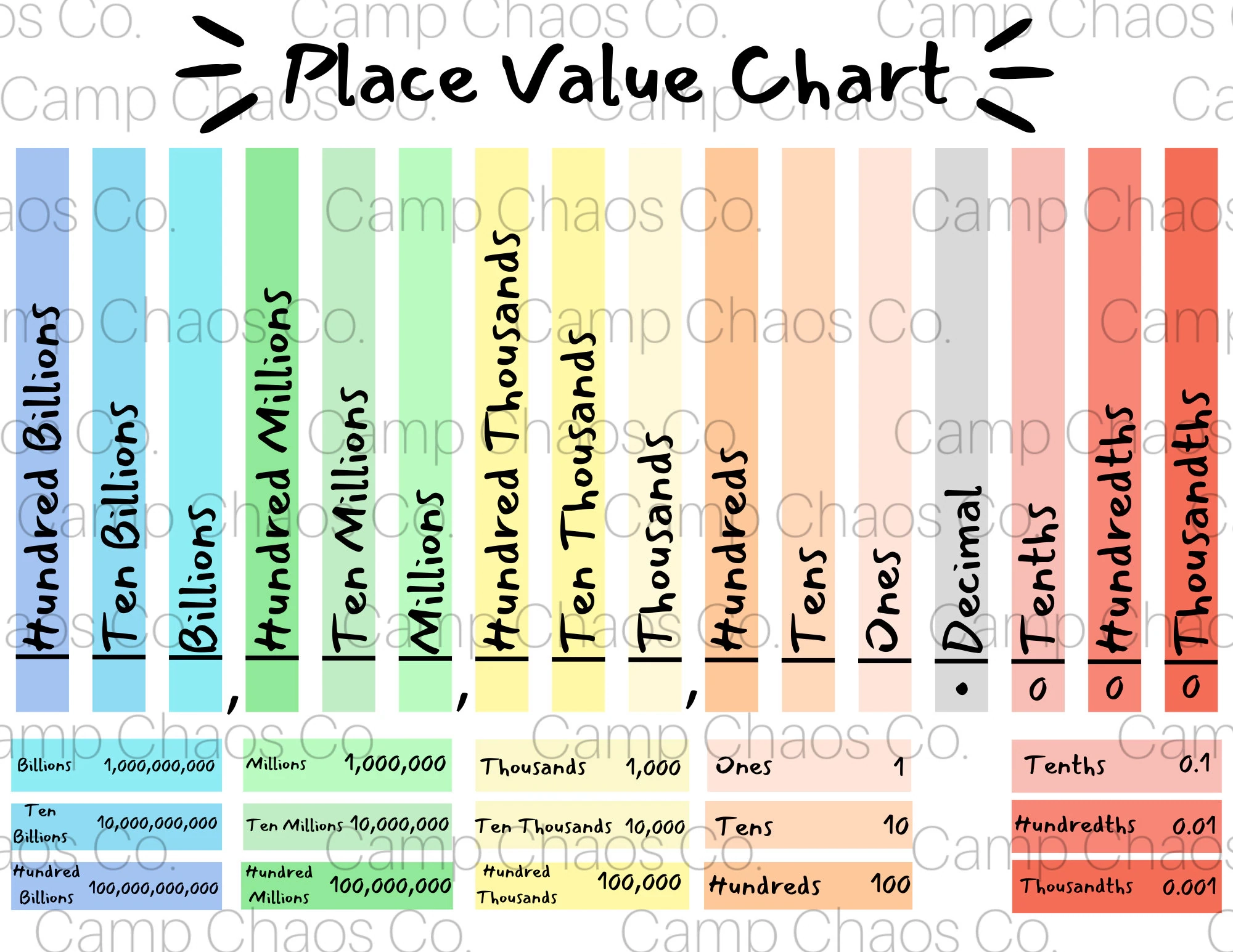 Decimal Place Value Chart Printable Poster