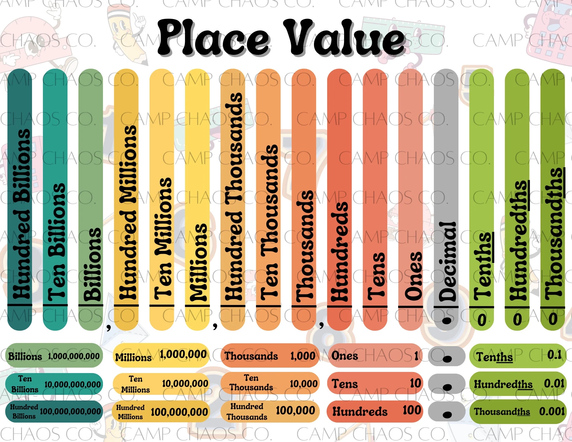 Printable Place Value Chart Hundredths Billions