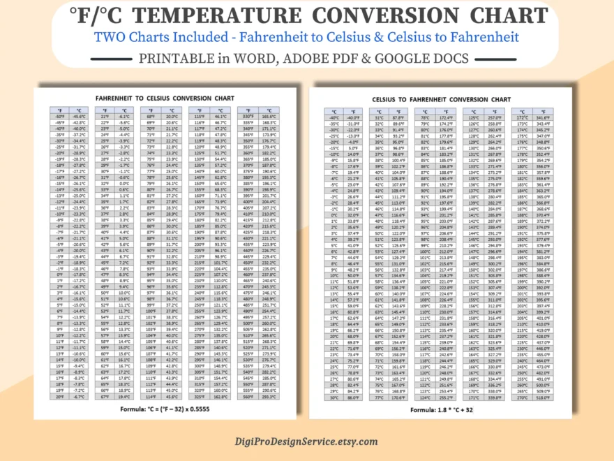 Printable Temperature Conversion Chart Fahrenheit To Celsius PDF Etsy