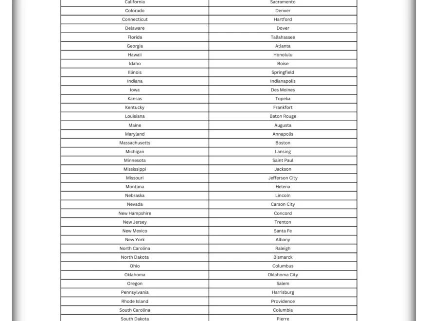 Printable US State Capitals List Worksheet Included The Facts Institute