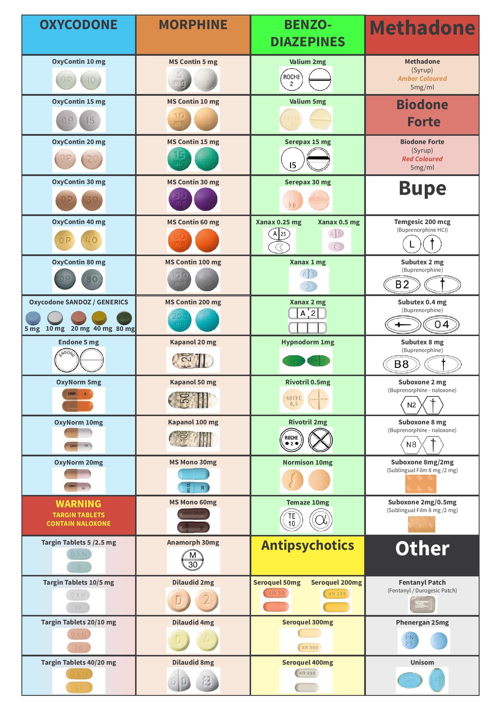 Printed Resources Peer Based Harm Reduction WA