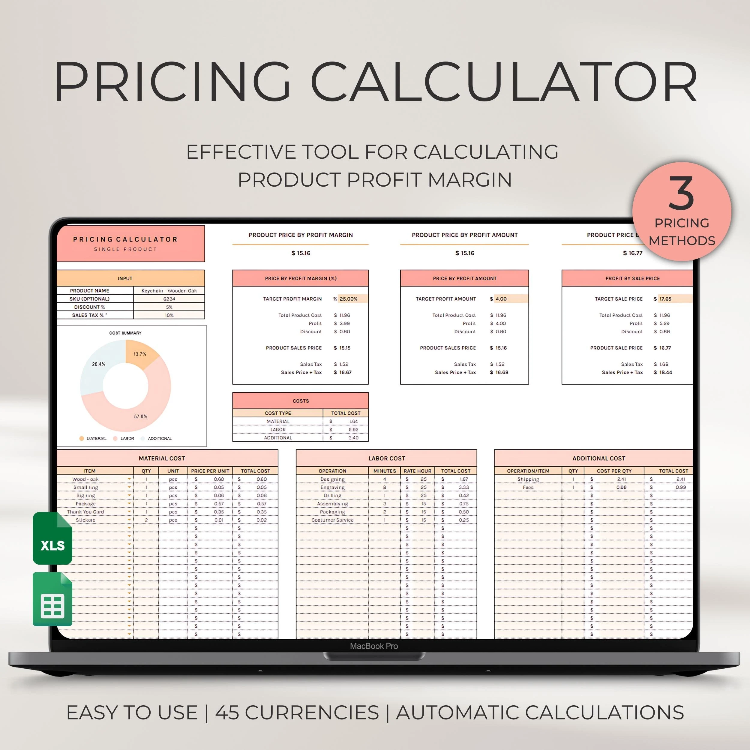 Printable Markup Vs Margin Chart