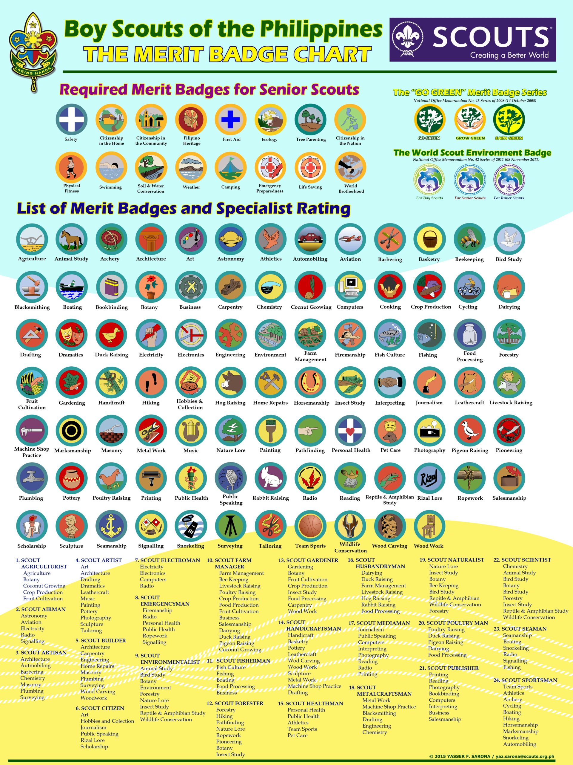 Printable List Of Merit Badges