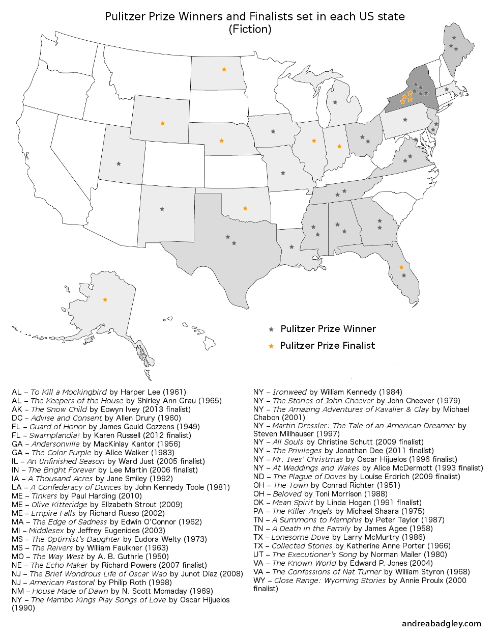 Pulitzer Prize And National Book Award Winners Mapped By US Setting Butterfly Mind