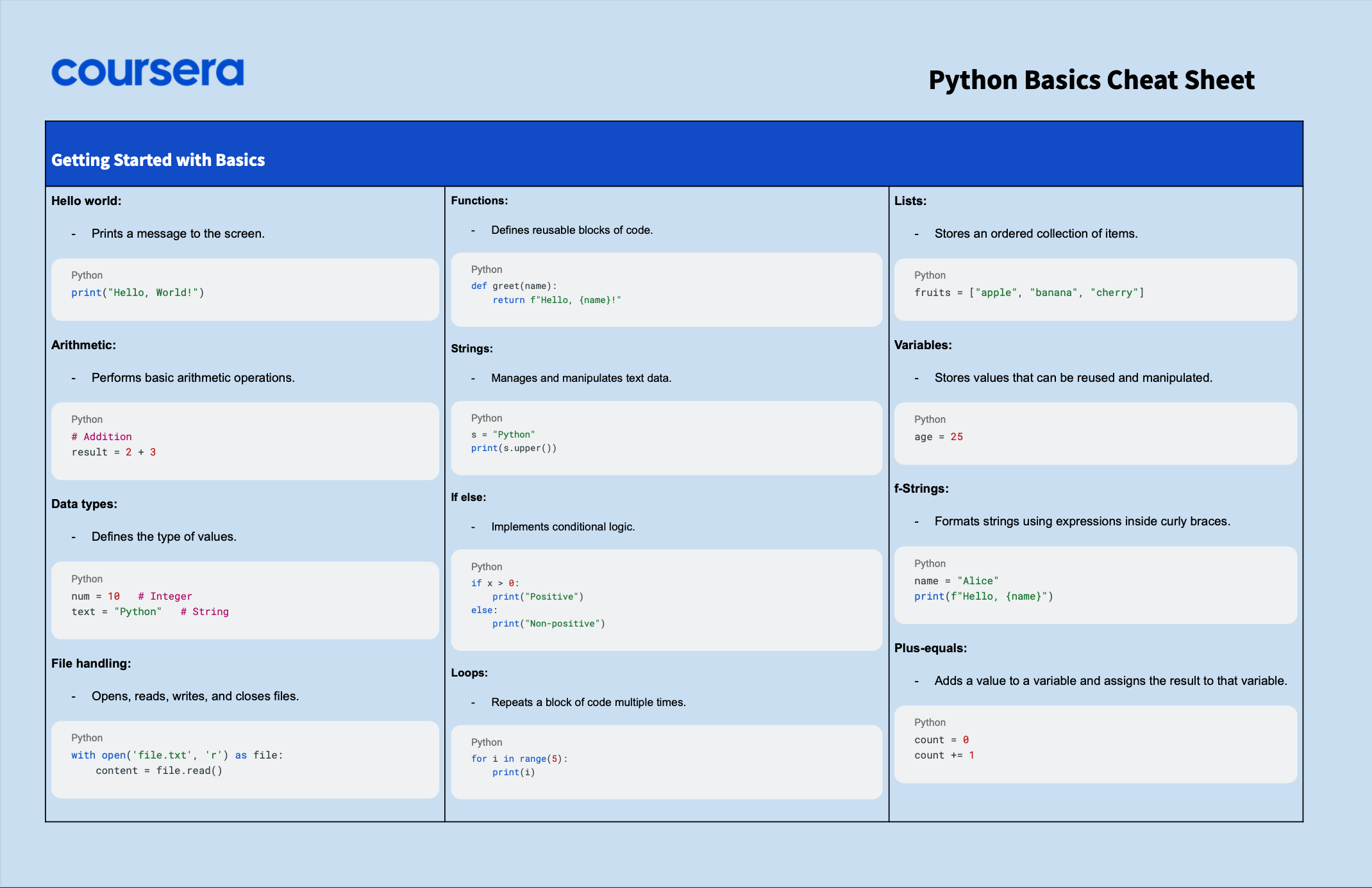 Python Cheat Sheet Quick Reference Coursera