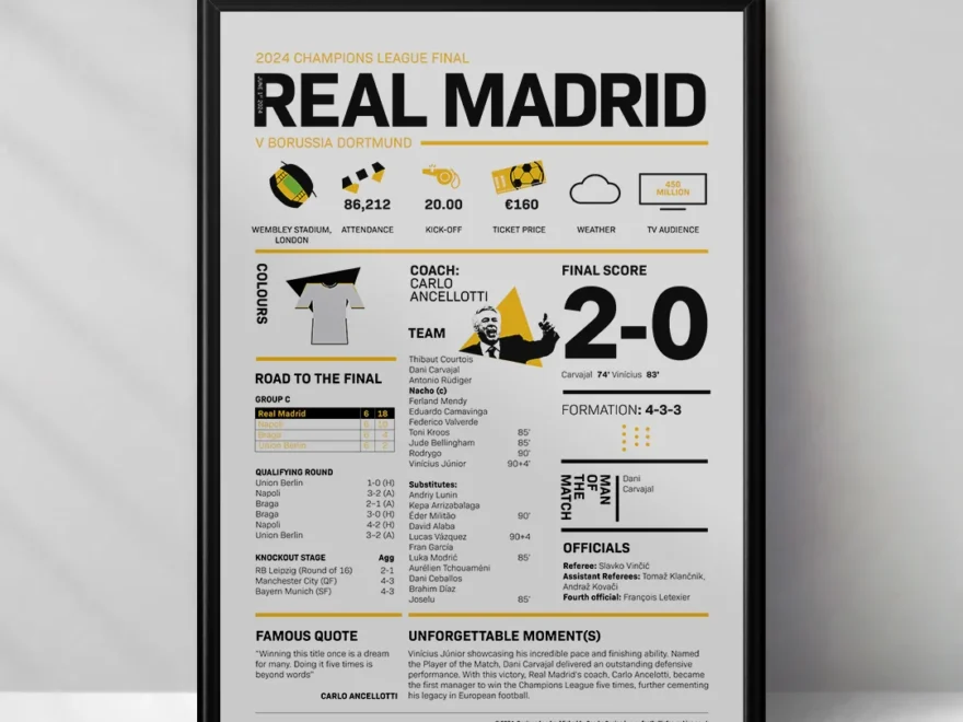 Real Madrid 2024 Champions League Winners Print Football Infographics