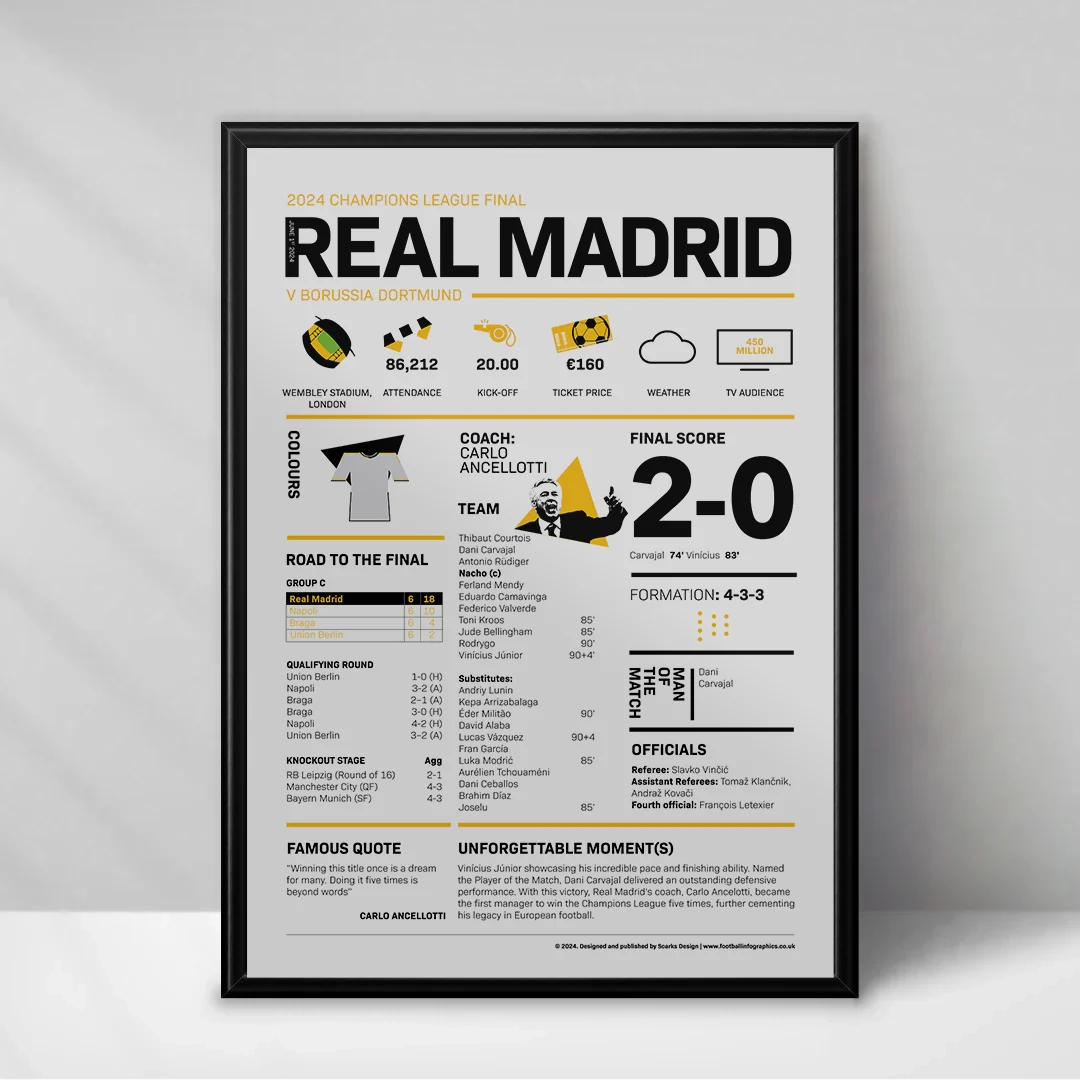 Real Madrid 2024 Champions League Winners Print Football Infographics