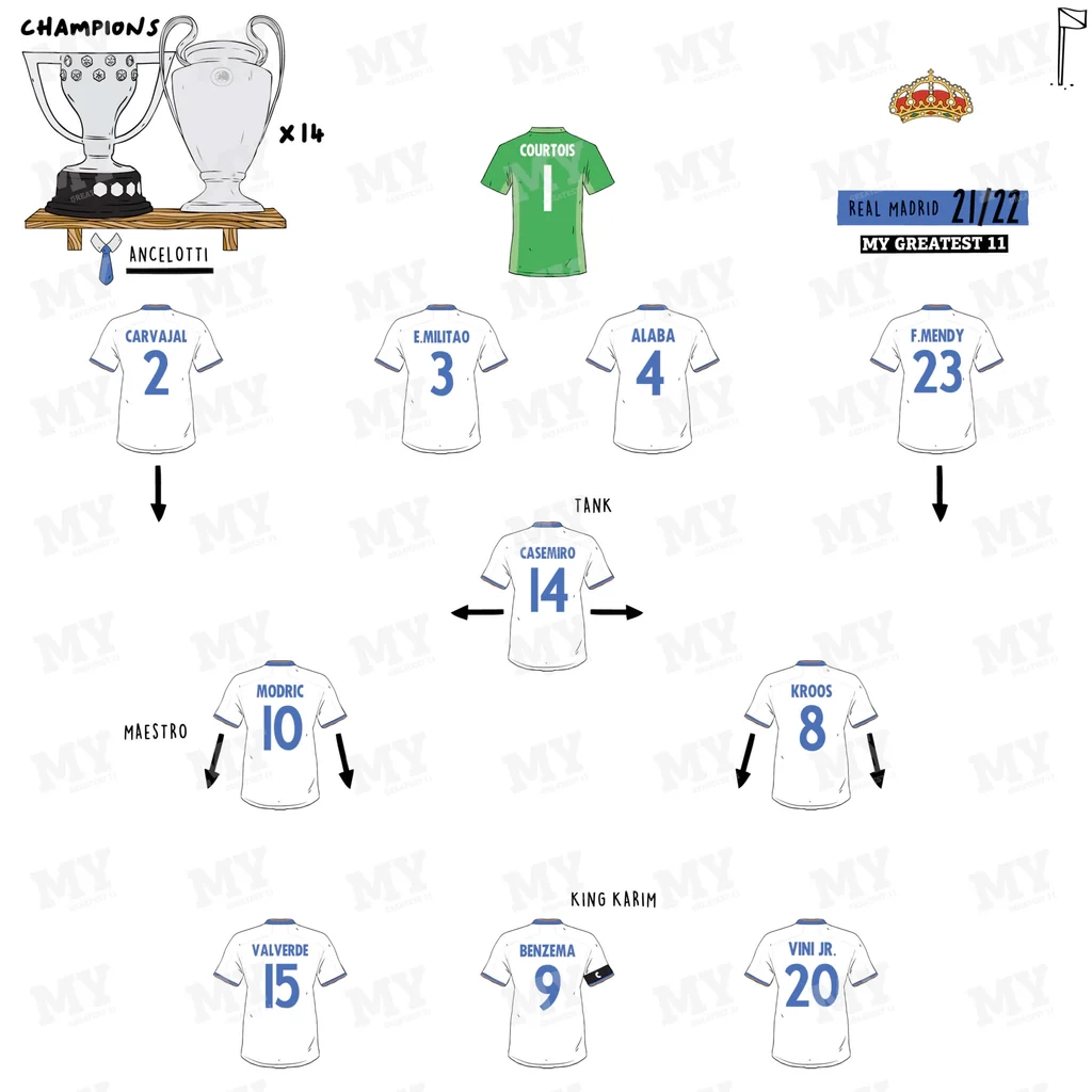 Real Madrid 21 22 Team Print