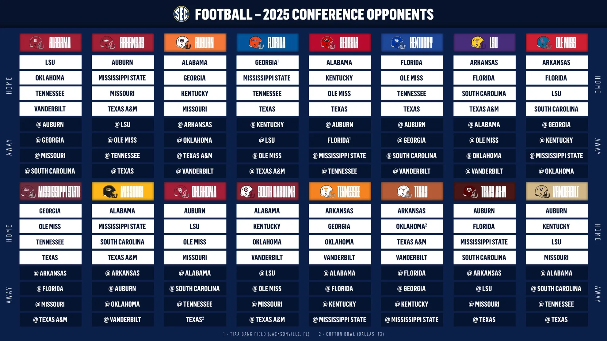 sec establishes 2025 football schedule format southeastern conference sec establishes 2025 football schedule format southeastern conference
