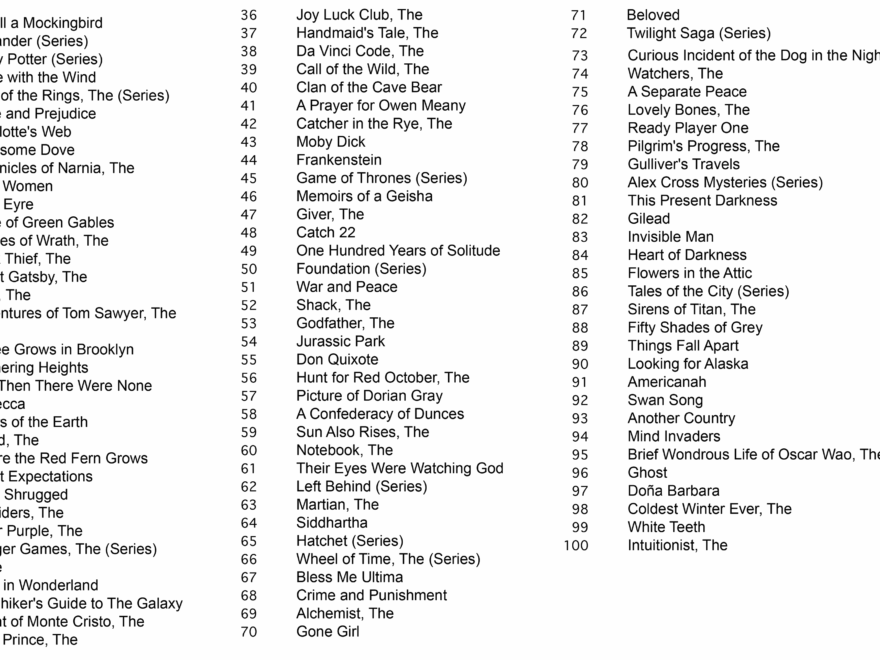 See PBS Great American Read Poll Results KERA Learn