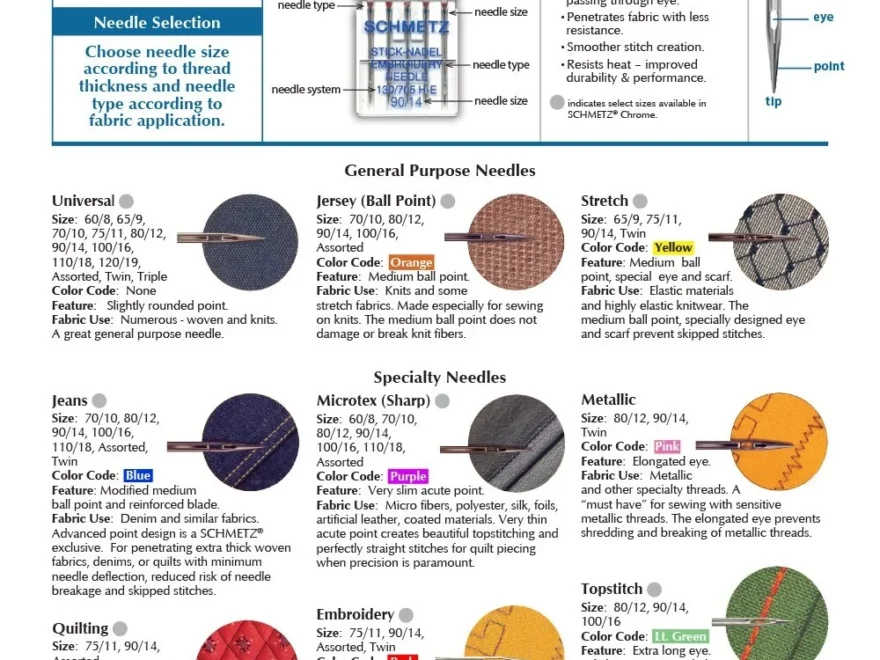 Sewing Machine Needle Chart And Sizes Explained SCHMETZneedles