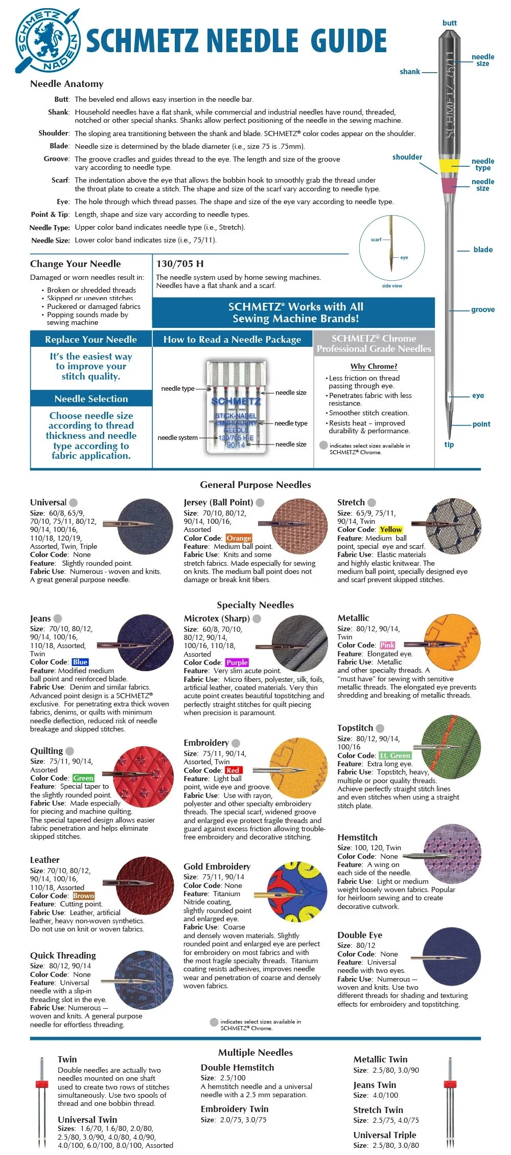 Sewing Machine Needle Chart And Sizes Explained SCHMETZneedles