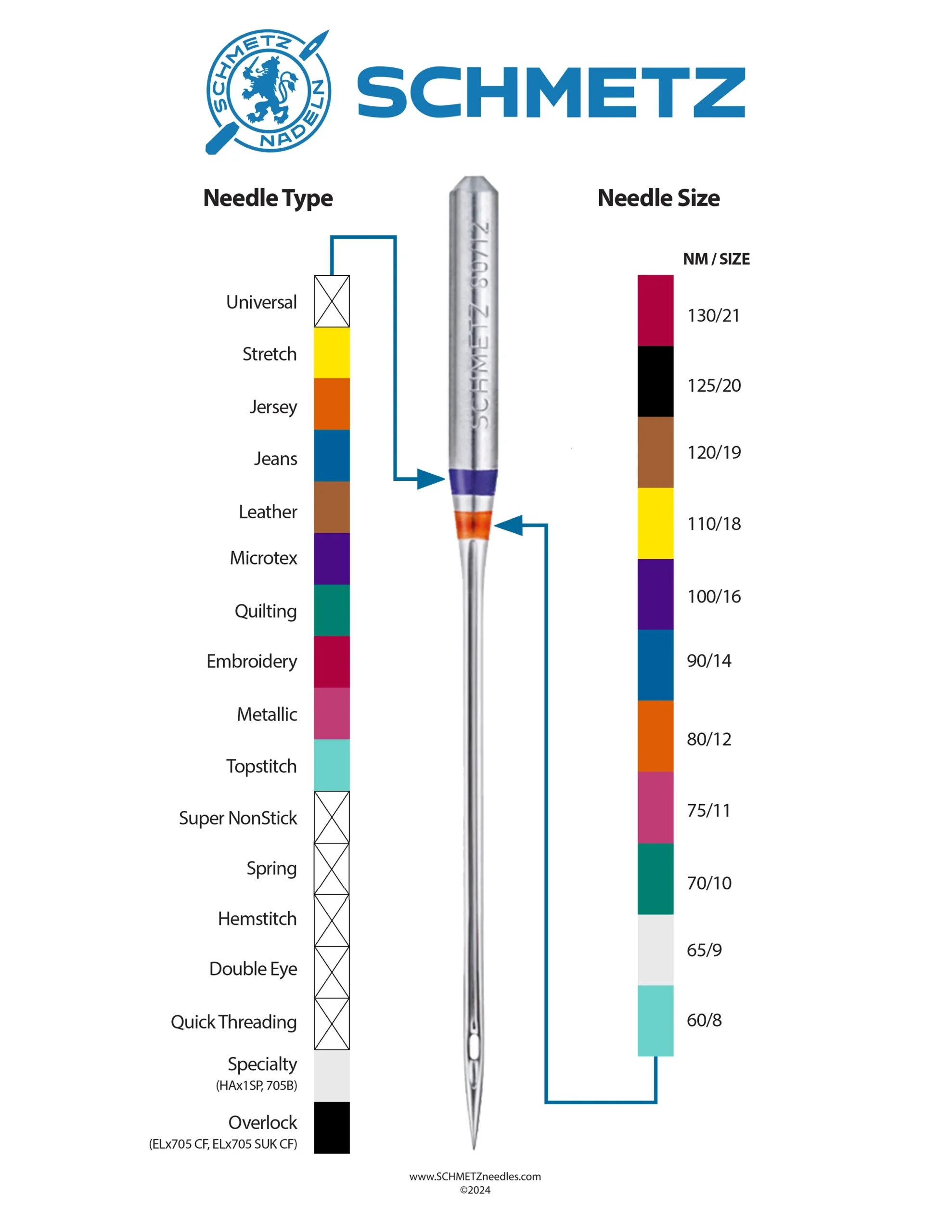 Sewing Machine Needle Color Code Chart SCHMETZneedles