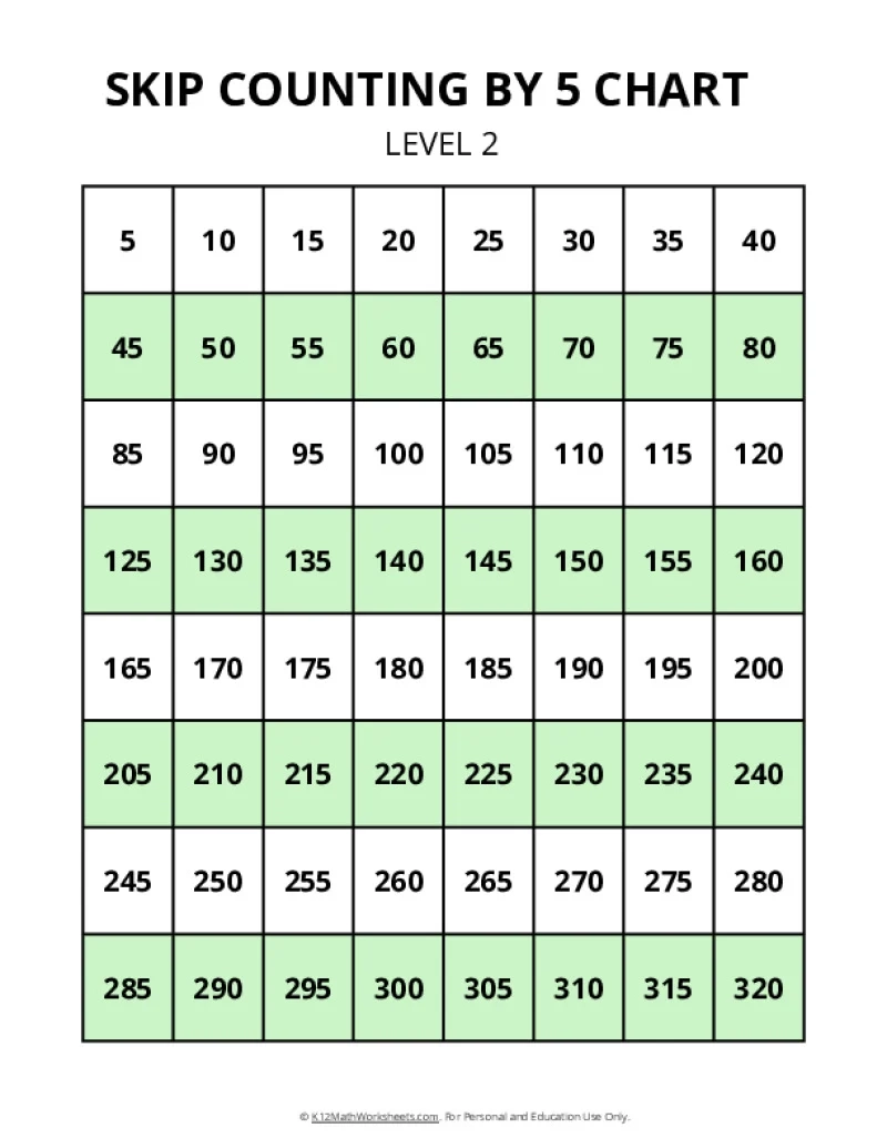 Printable Number Chart Counting By 5s