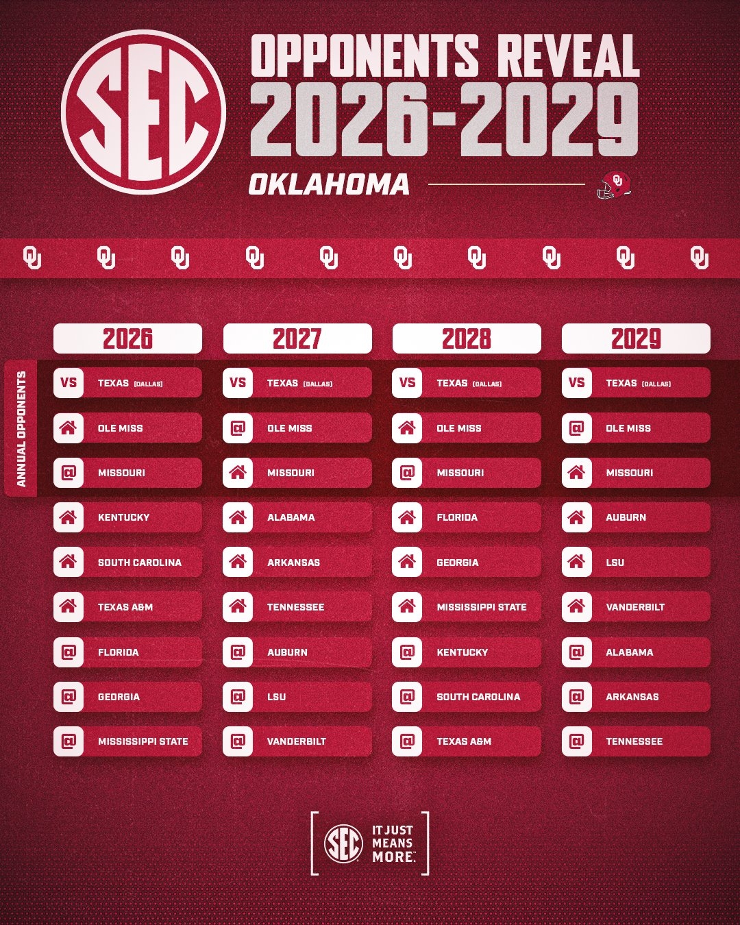 Southeastern Conference On X SECFB Opponents Reveal 26 29 OU Football Https t co XzpQ0G8VJw Https t co 9RUBmzNlpt X