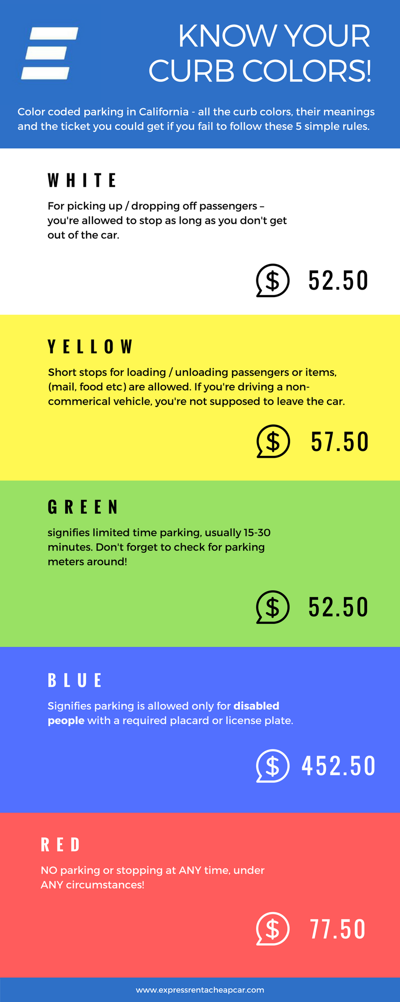 Special Parking Rules In California Express Rent A Cheap Car