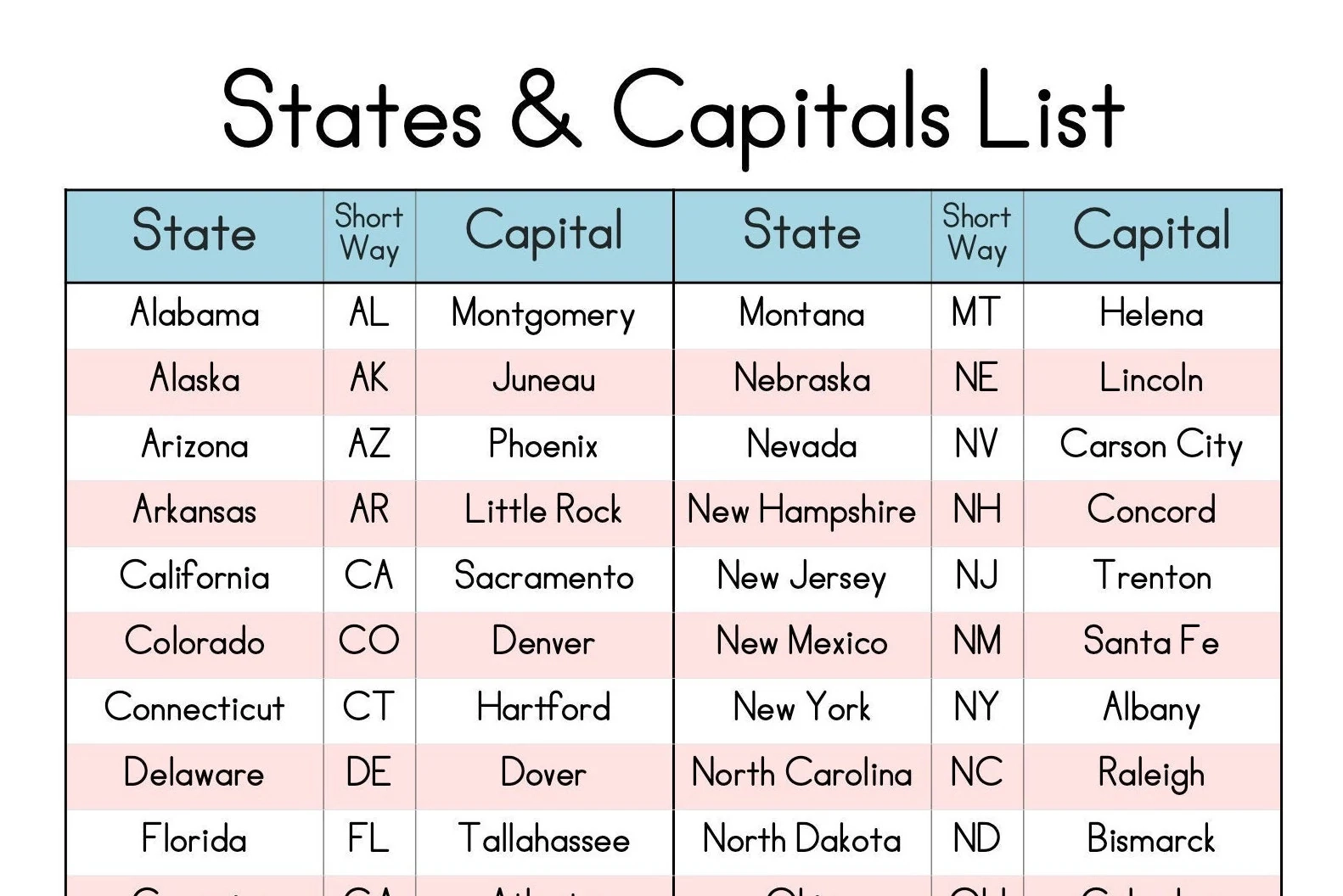 List Of Capitals Printable