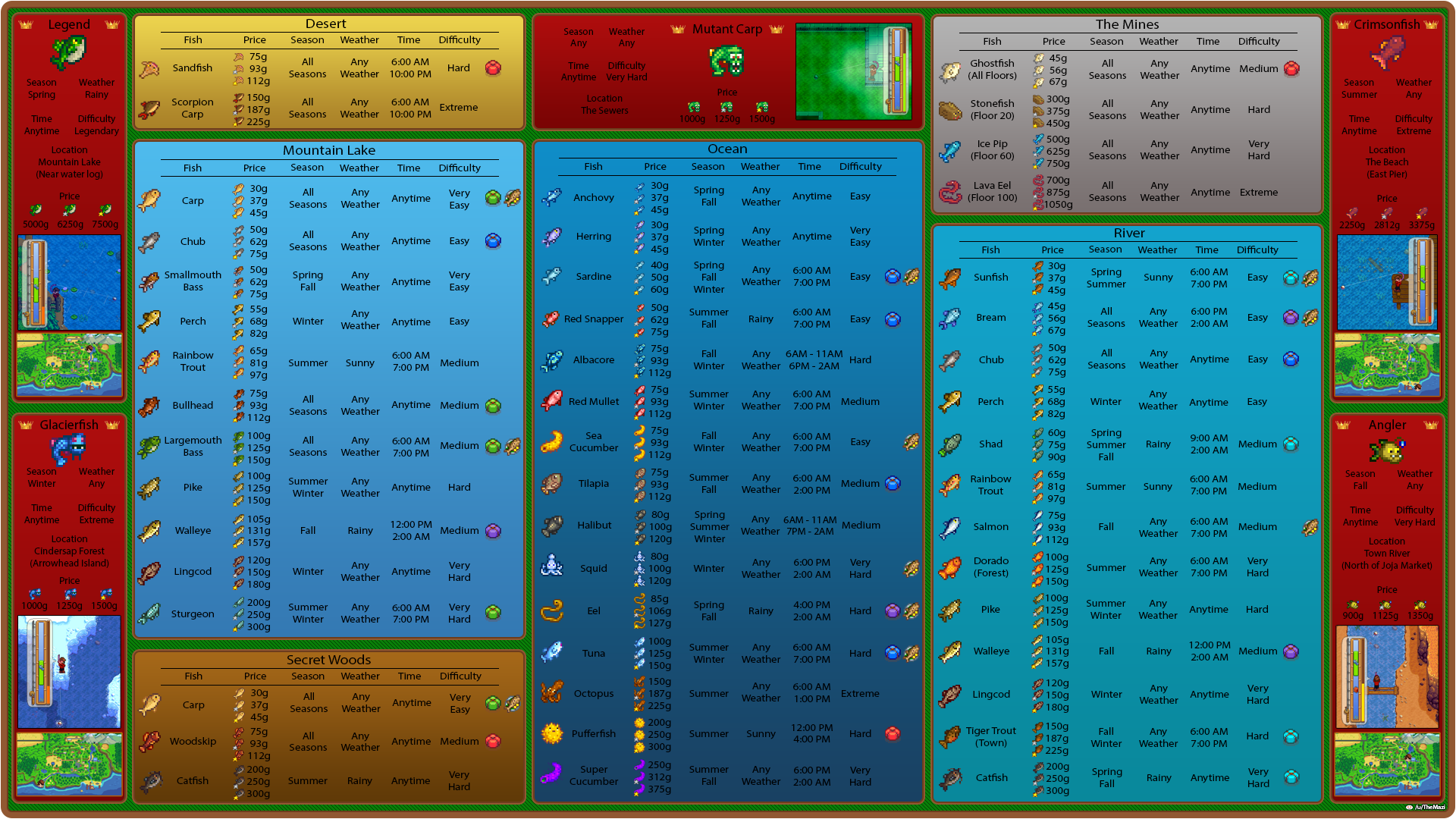 Steam Community Guide The Ultimate Fishing Infograph Guide