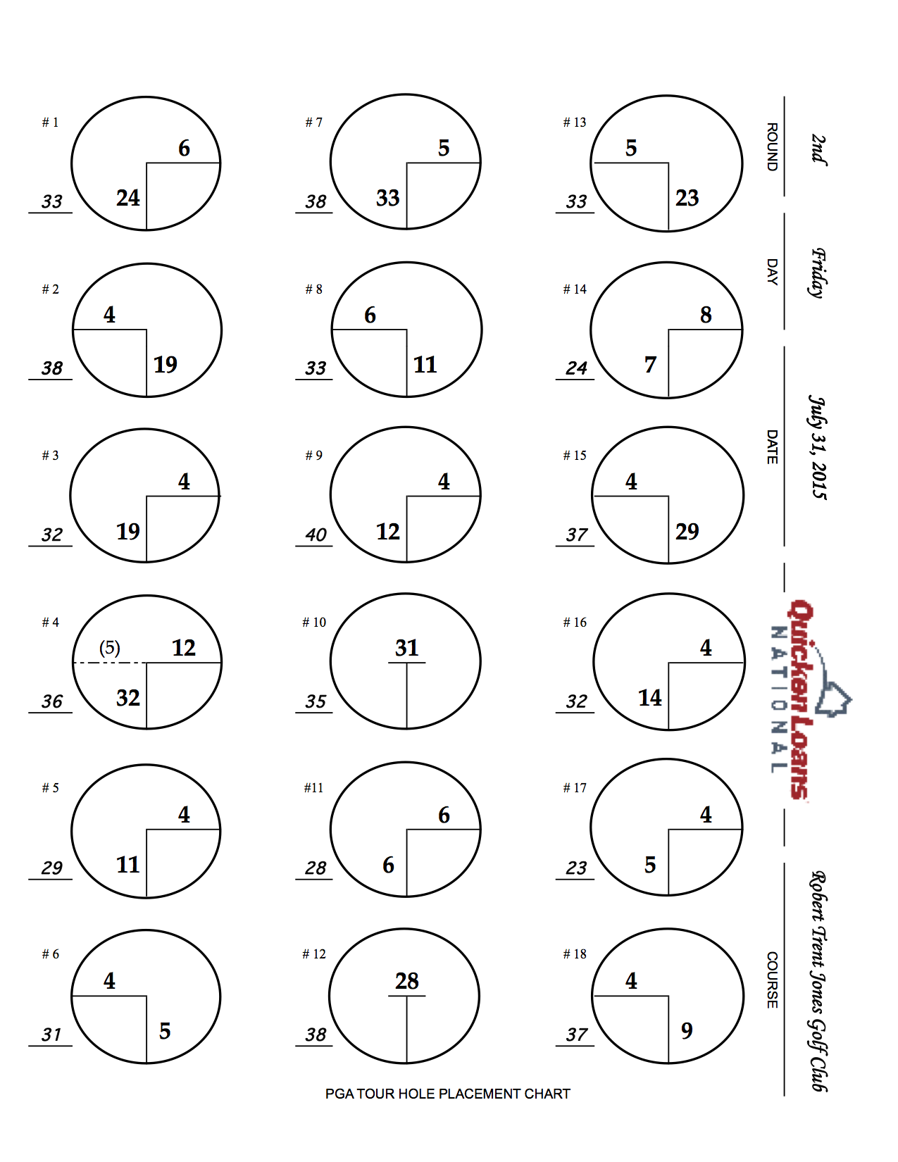 StrackaLine Golf Green Reading Yardage Books On X Round 2 Pin Sheet QLNational PGATOUR golf HoleInOne Http t co 0ODenAsCVa X