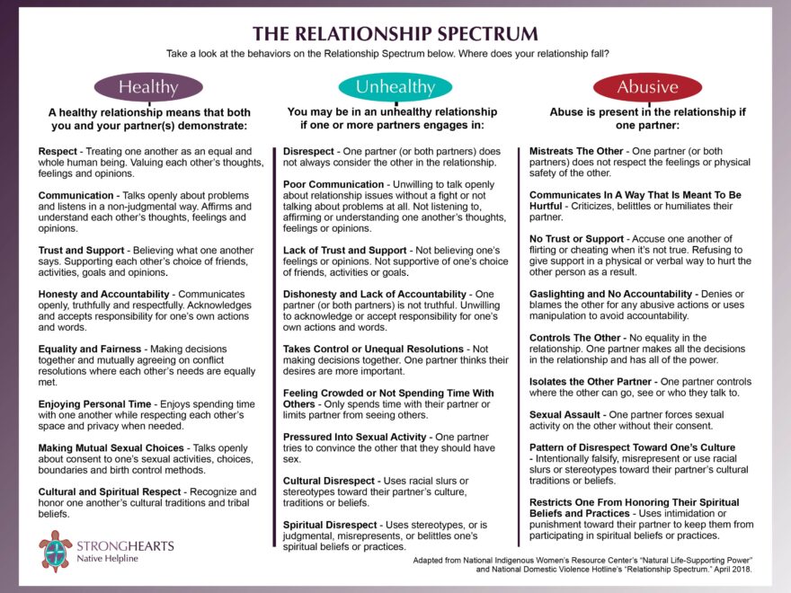 StrongHearts Native Helpline Healthy Relationship Quiz