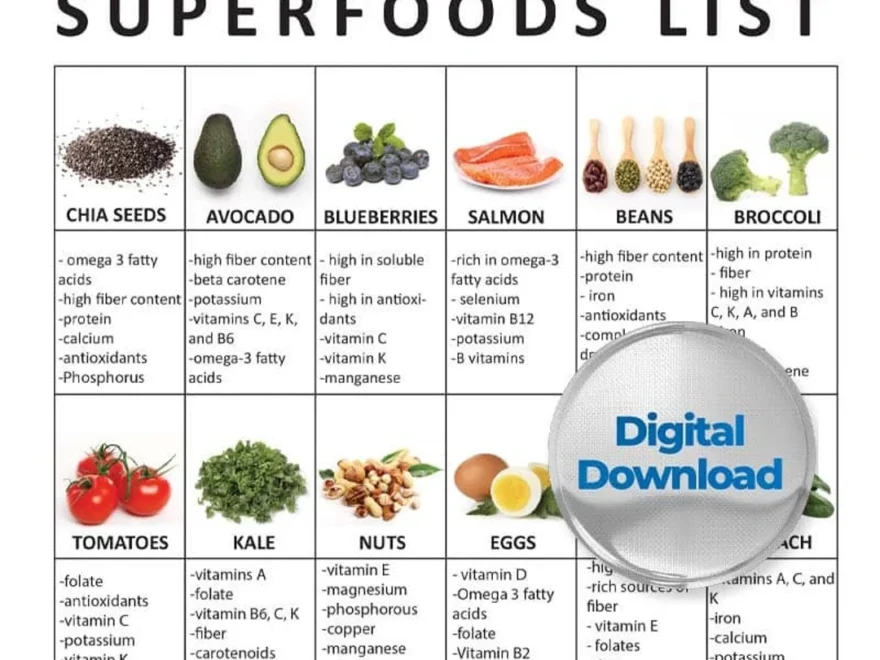 Superfoods Food Lists Superfood Print For Fridge Food Guide Foods To Eat Healthy Food Superfood Sources Healthy Eating PDF Download Etsy