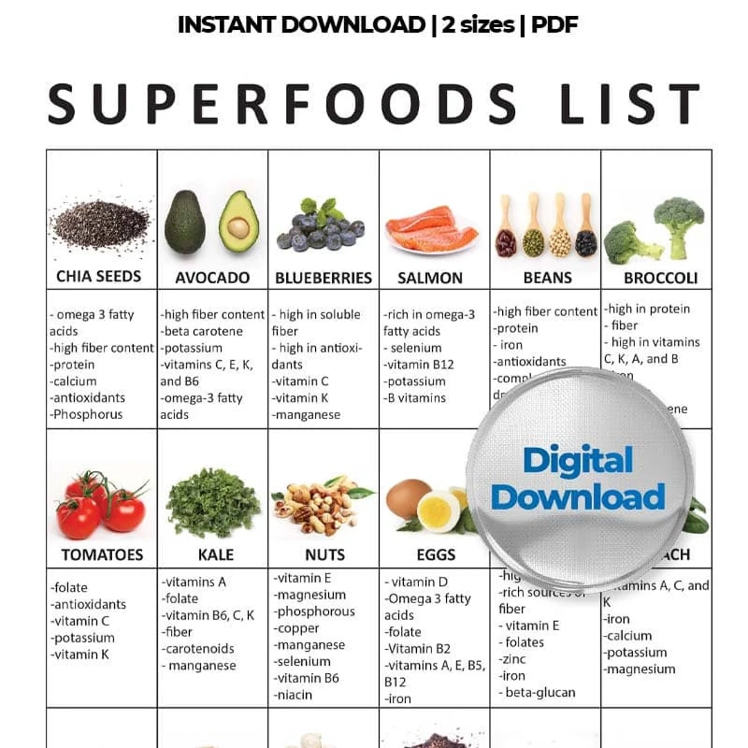 Superfoods Food Lists Superfood Print For Fridge Food Guide Foods To Eat Healthy Food Superfood Sources Healthy Eating PDF Download Etsy