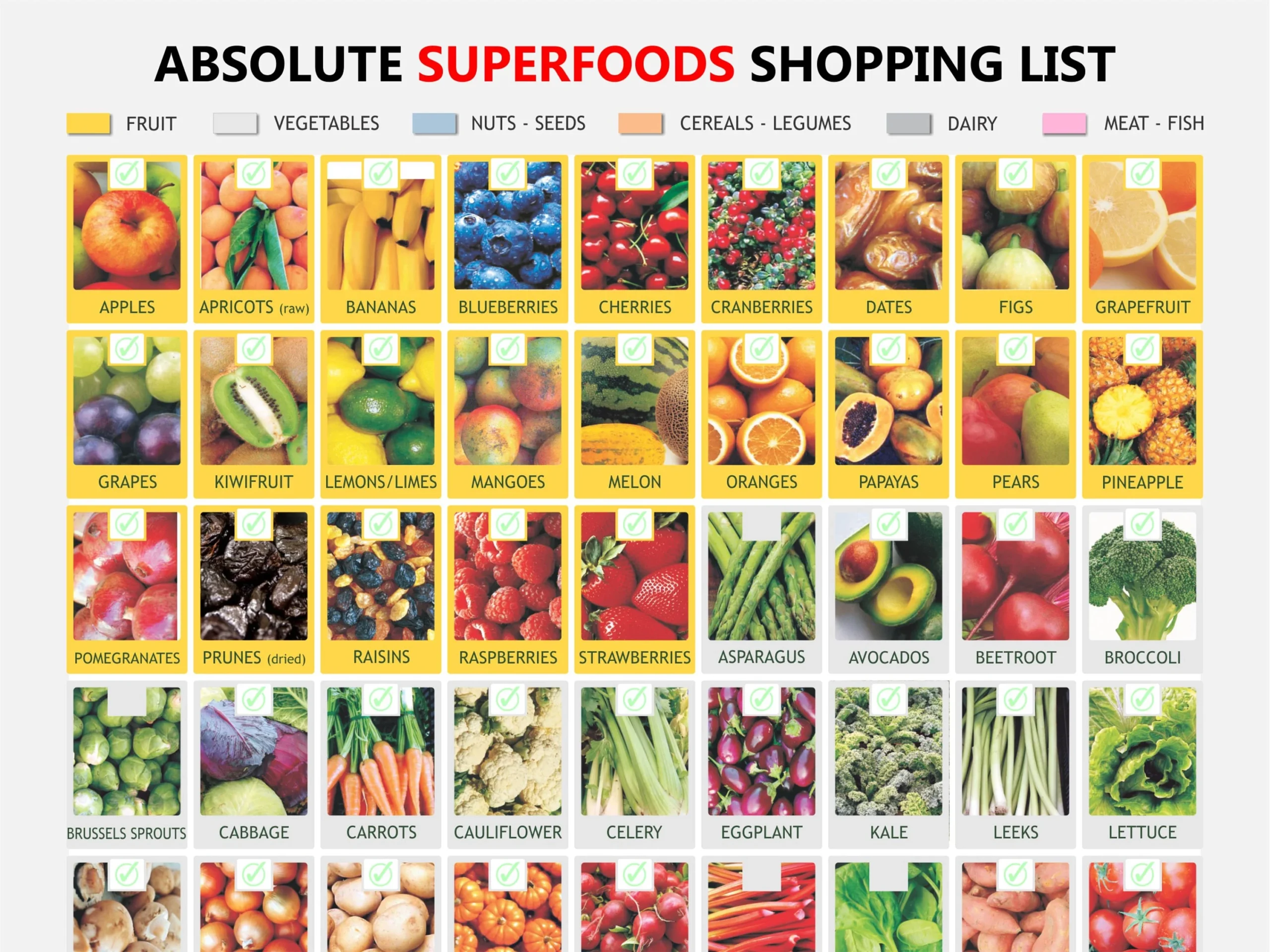 Printable List Of Superfood