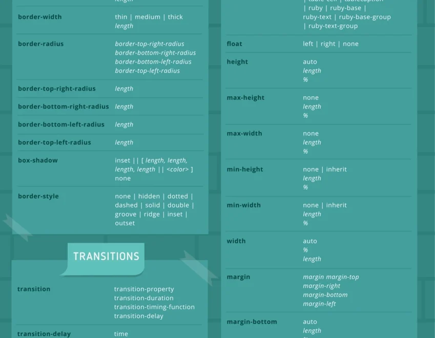 The Complete CSS Cheat Sheet In PDF And Images