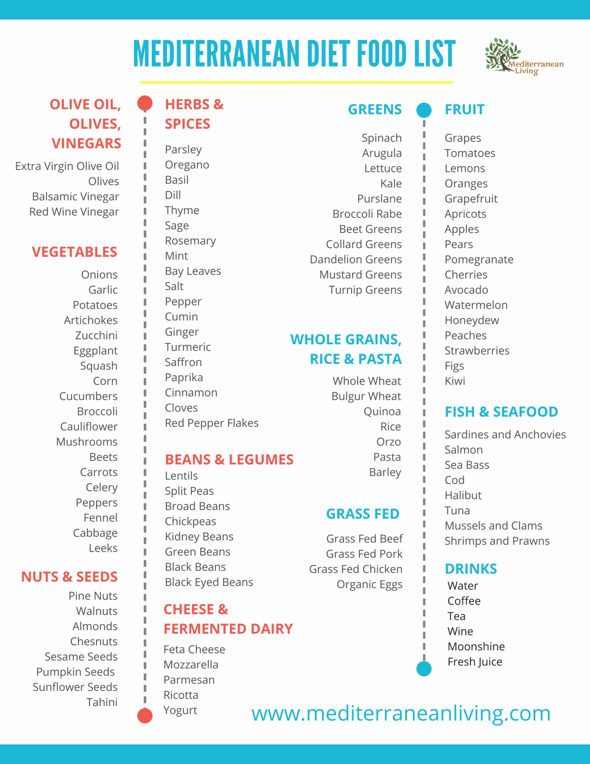 Mediterranean Diet Printable Grocery List
