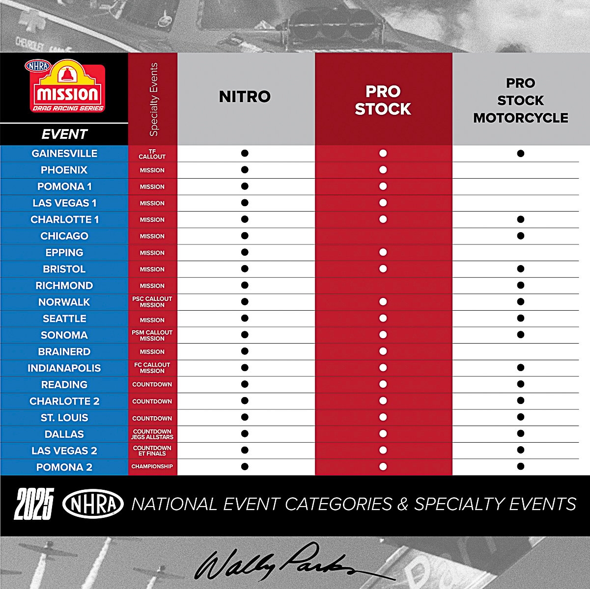 Nhra 2026 Tv Schedule Printable Nhra 2026 Tv Schedule Printable