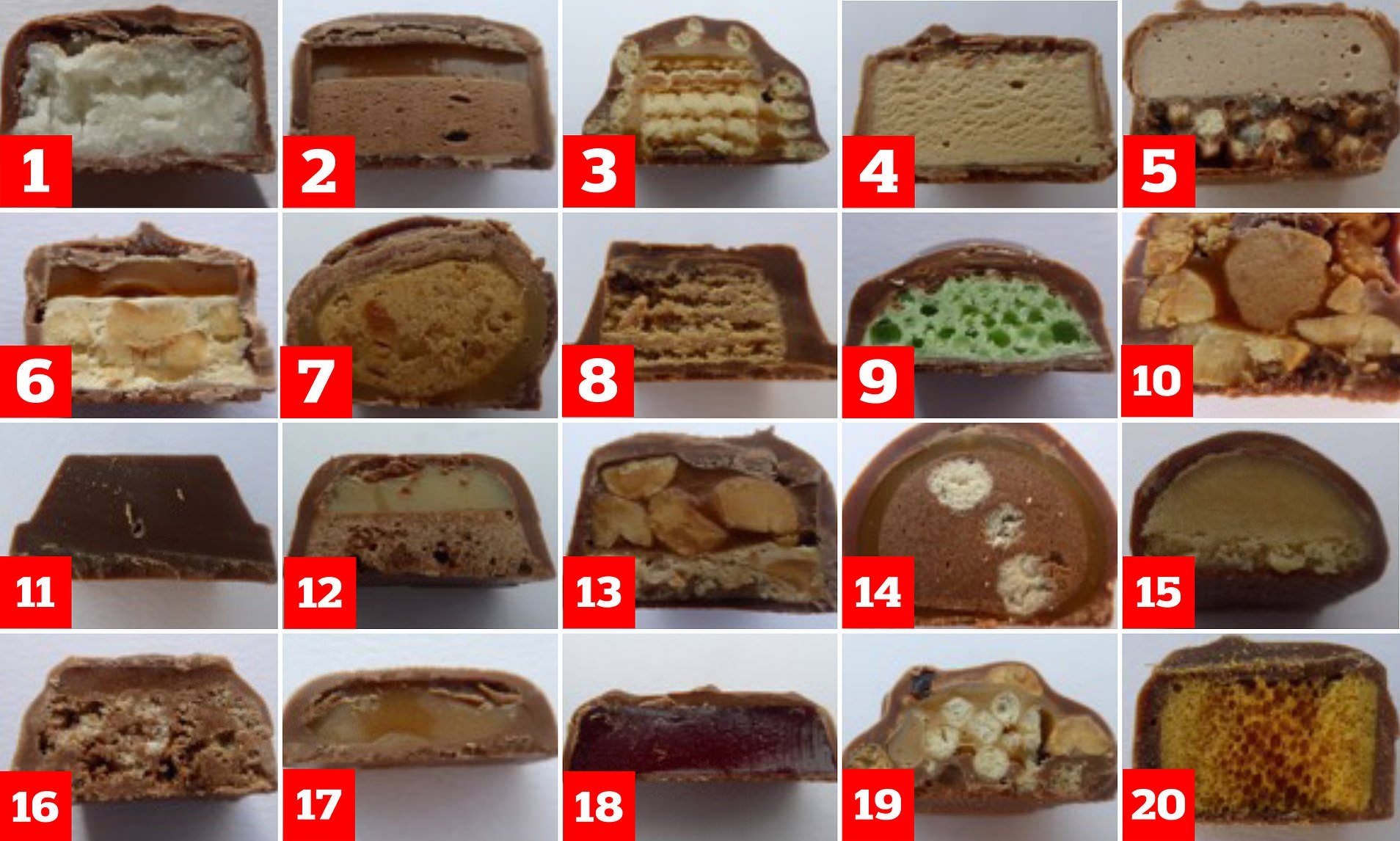The Great Chocdown Quiz Daily Mail Online