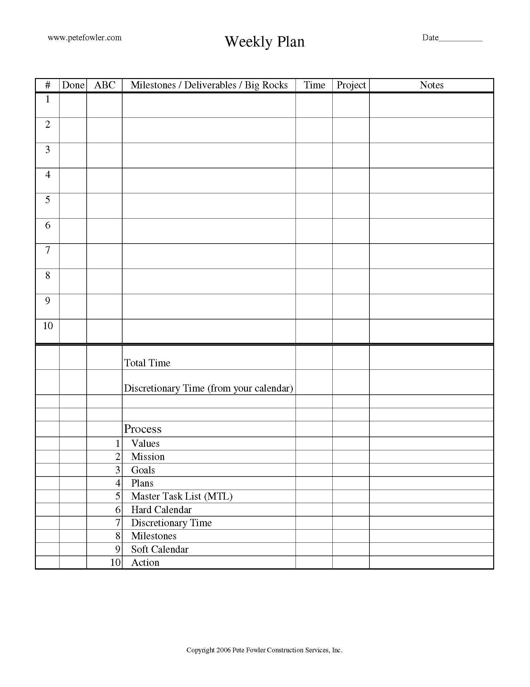 The PFCS Weekly Planning Method PFCS