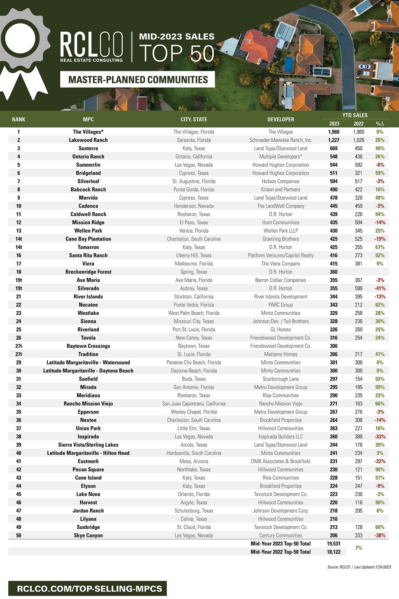 Direct Tv Printable Guide 2026