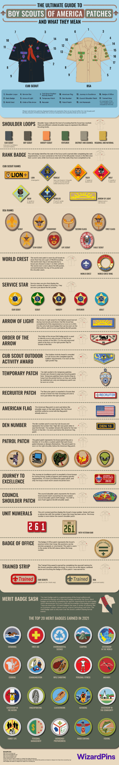 The Ultimate Guide To Boy Scouts Of America Patches And What They Mean