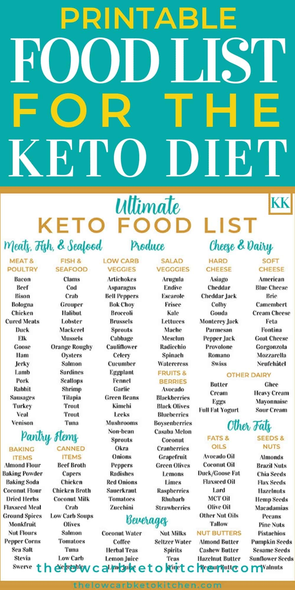 The Ultimate Keto Food List With Printable Worksheets Library