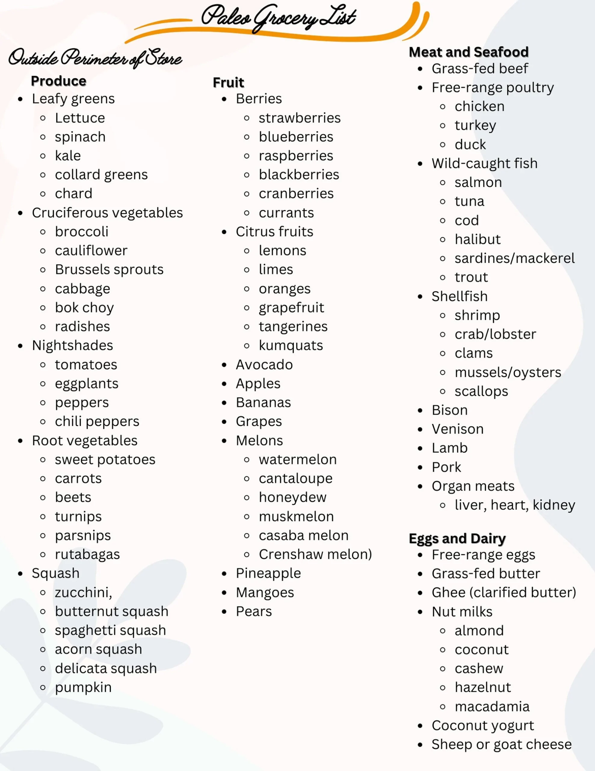 The Ultimate Paleo Grocery List Printable Download Etsy