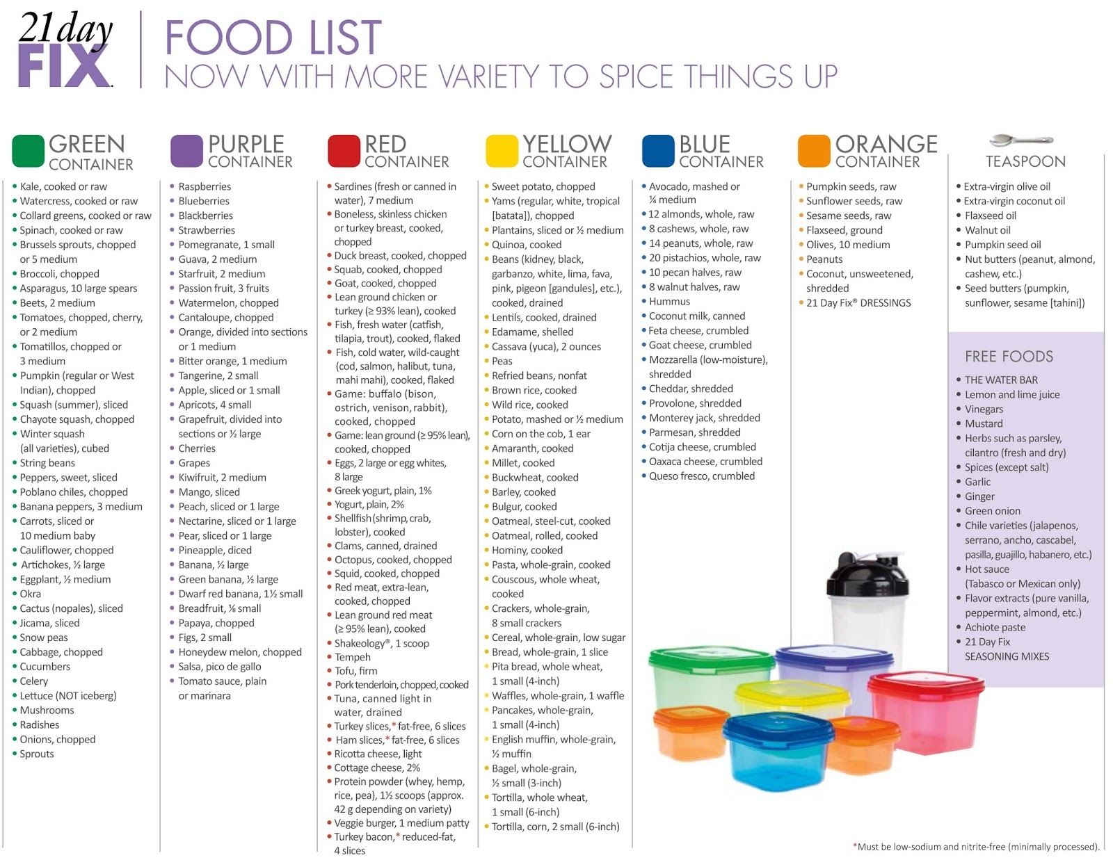 The Weathered Palate 21 Day Fix