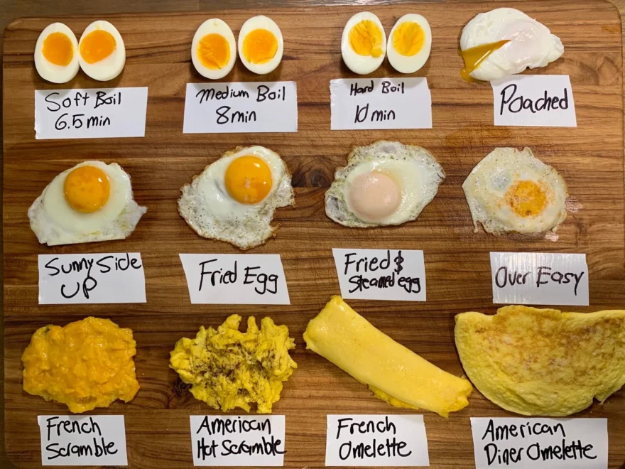 This Guide Showing Popular Types Of Eggs So You Won t Be Confused On What To Call Them R coolguides