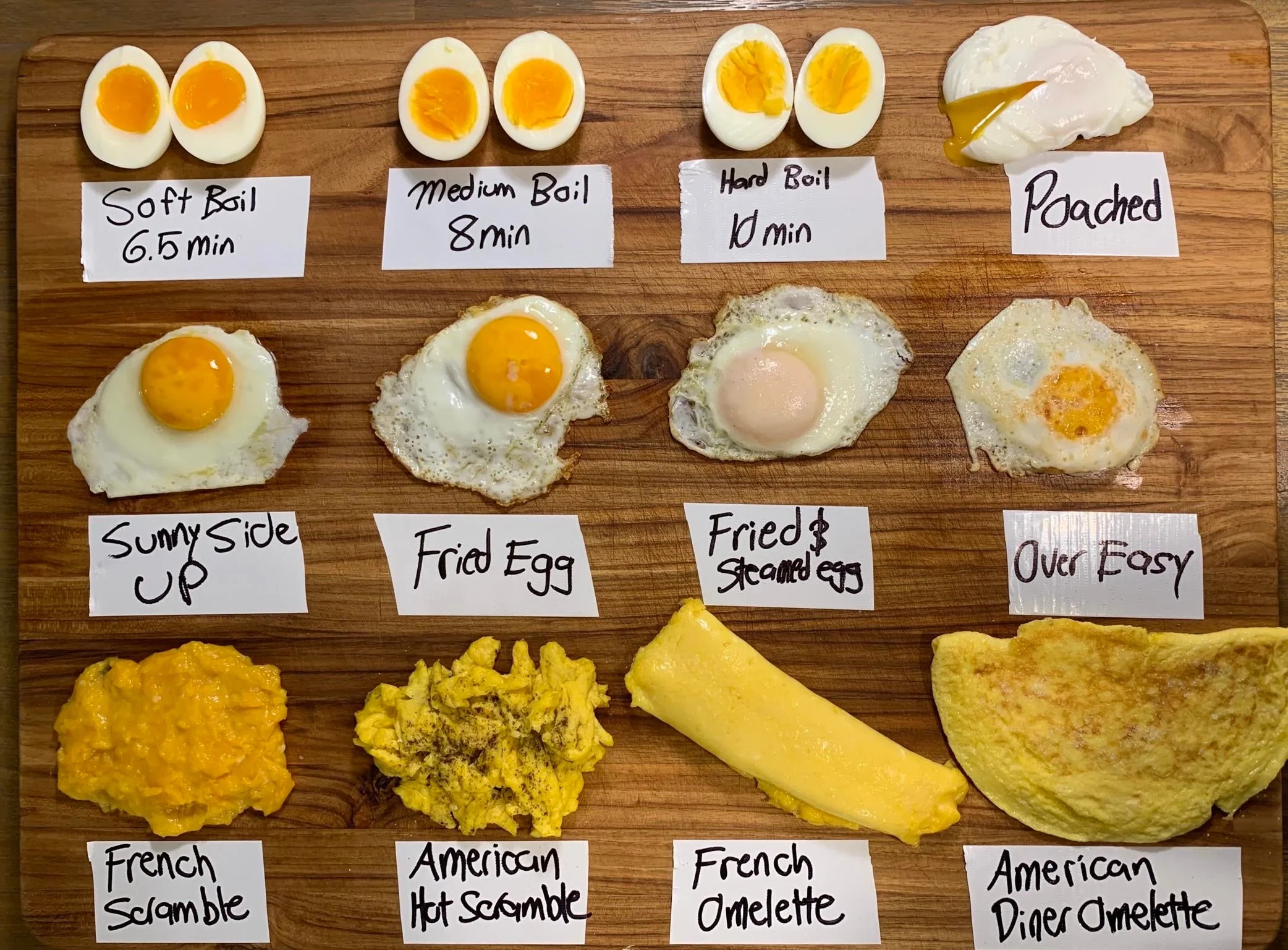 This Guide Showing Popular Types Of Eggs So You Won t Be Confused On What To Call Them R coolguides This Guide Showing Popular Types Of Eggs So You Won t Be Confused On What To Call Them R coolguides