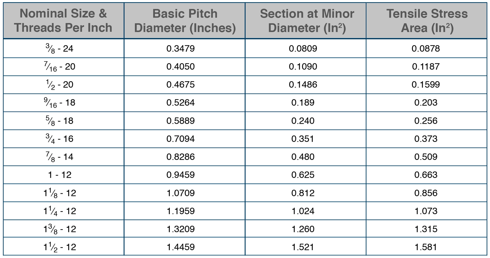 Thread Pitch Charts Thread Pitch Charts