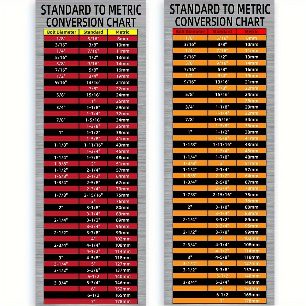 Printable Metric To Standard Wrench Chart